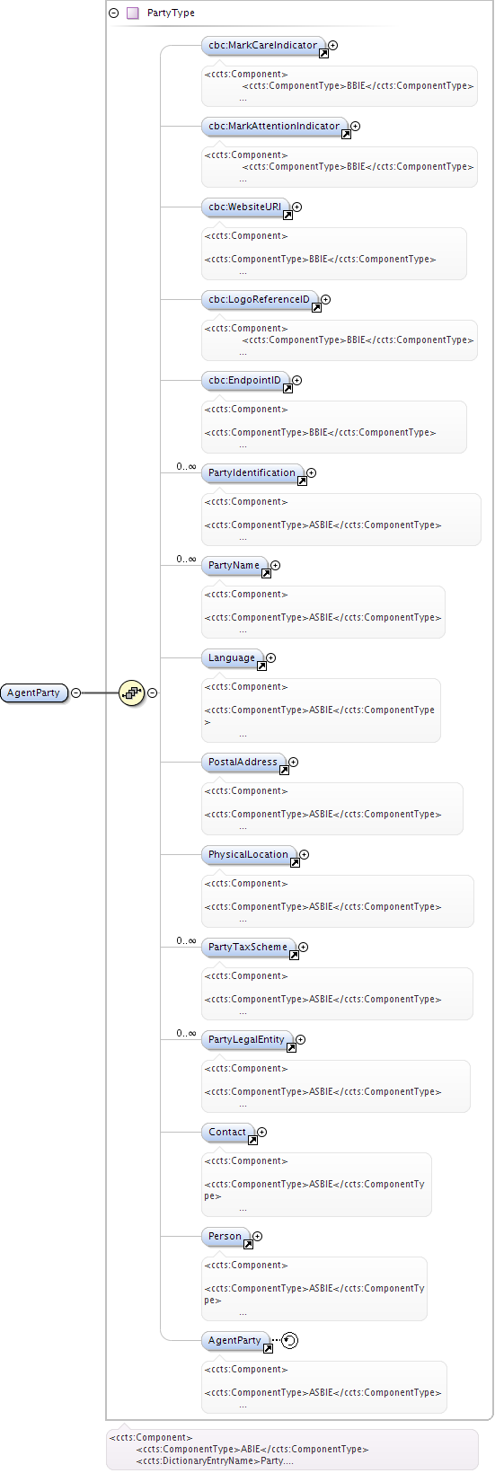 Schema documentation for namespace urn:oasis:names:specification:ubl ...