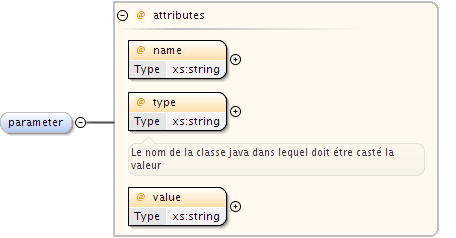 Schema documentation for component TAction