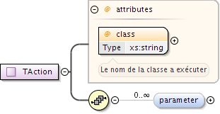 Schema documentation for component TAction